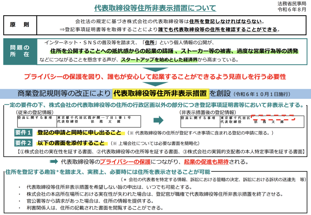 法務省の代表取締役等住所非表示措置についての公開資料を引用